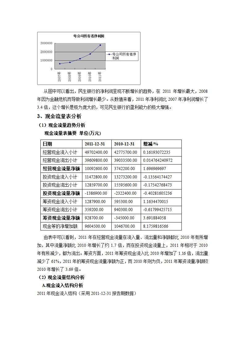 民生银行的财务状况分析第6页