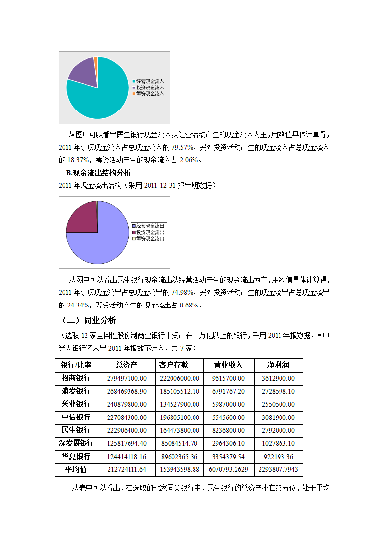 民生银行的财务状况分析第7页