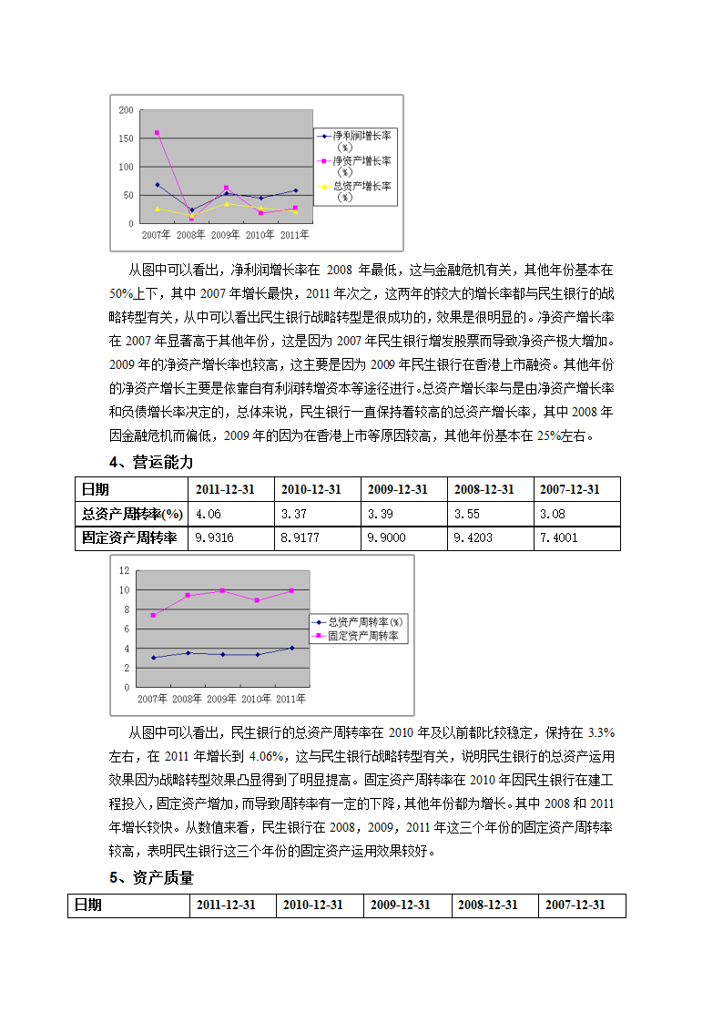 民生银行的财务状况分析第10页