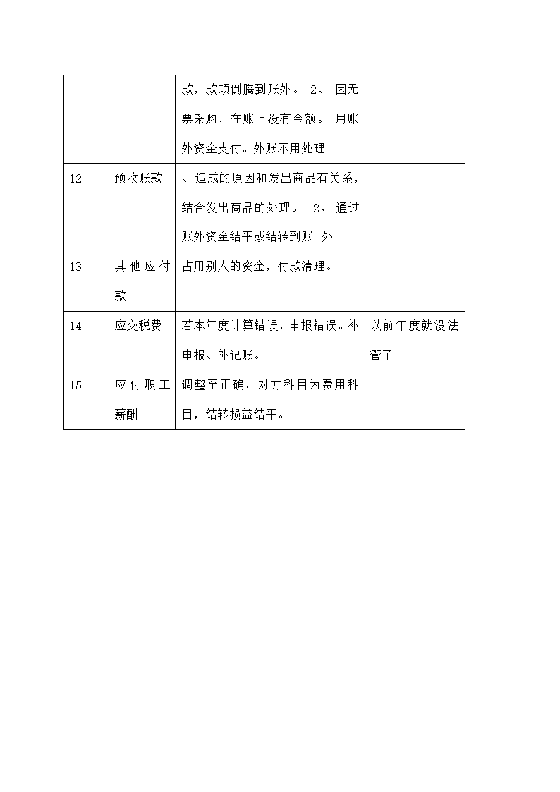 内外账合并的方法第9页