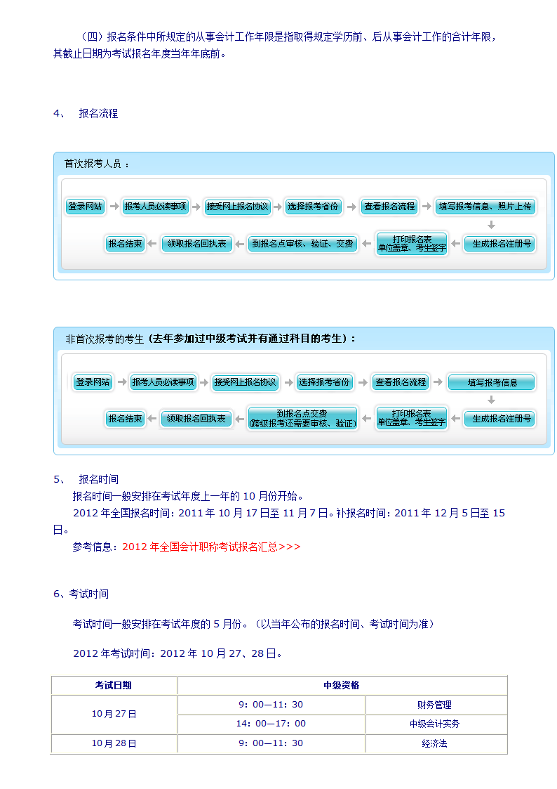 财经类证书第5页