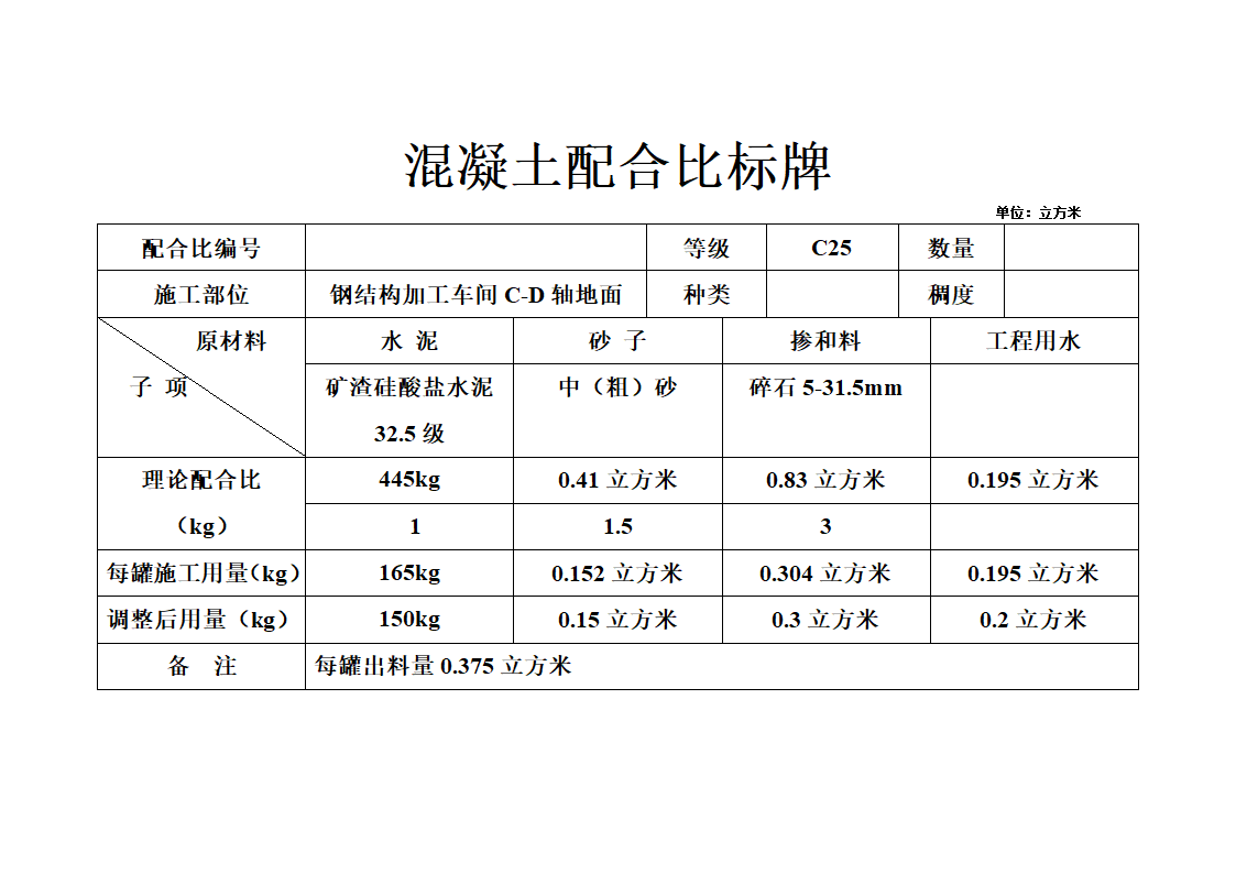 混凝土配比牌