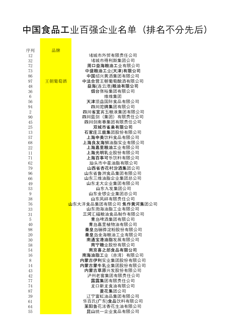 中国名牌食品企业第1页