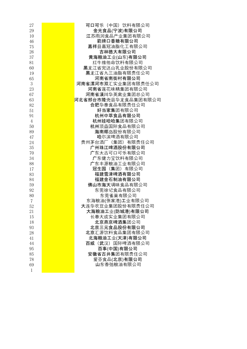 中国名牌食品企业第2页