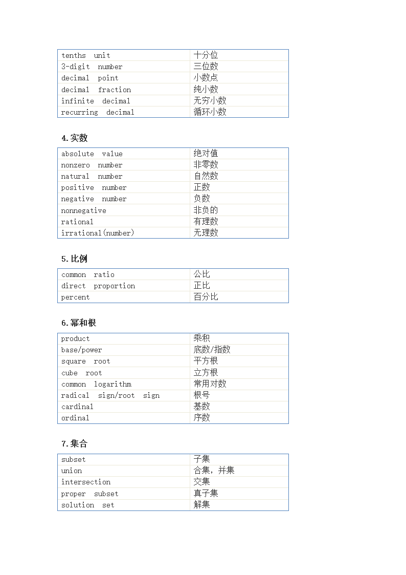 GMAT数学词汇精选第2页