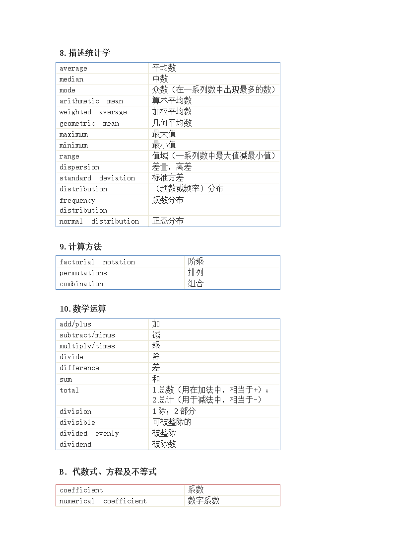 GMAT数学词汇精选第3页