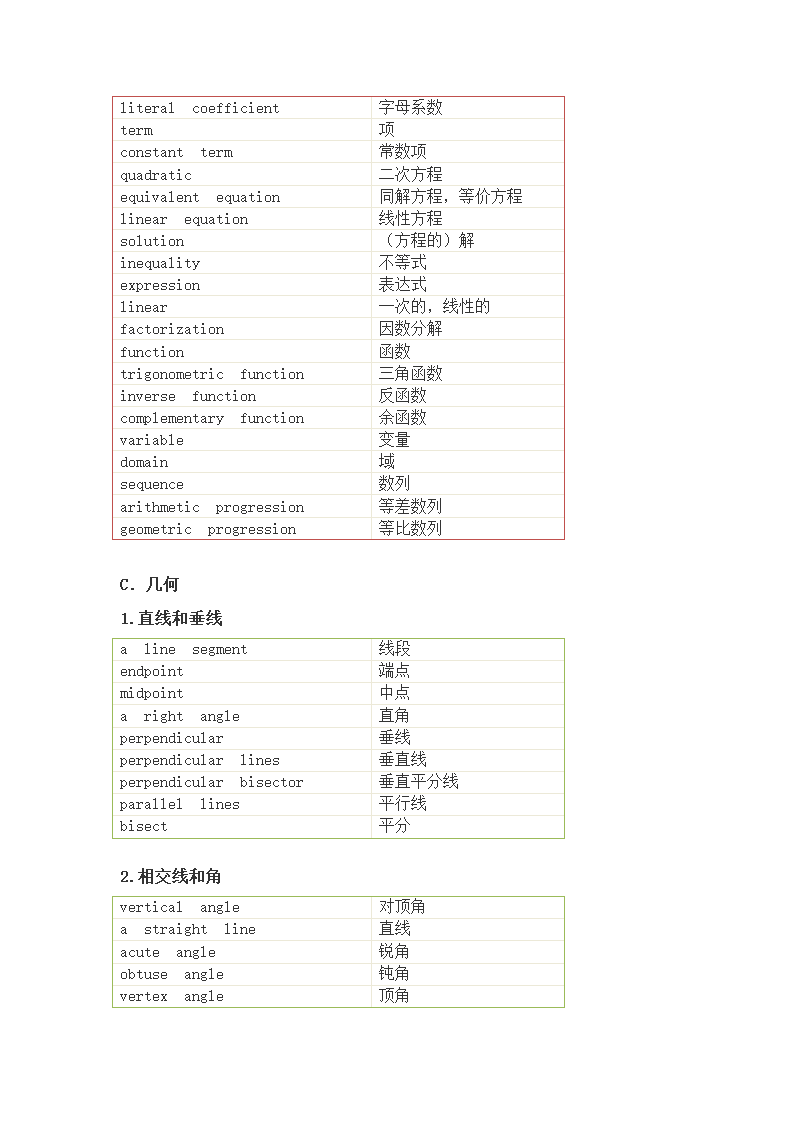 GMAT数学词汇精选第4页