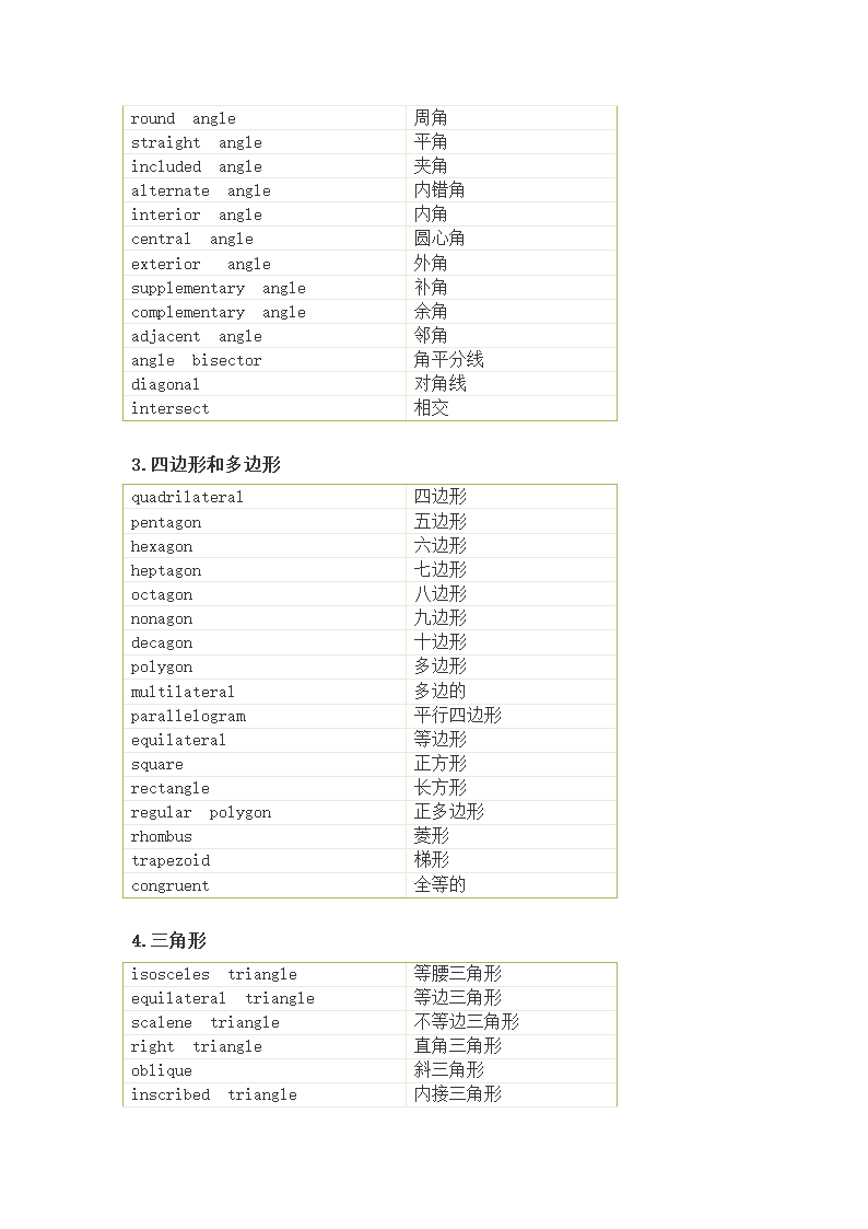 GMAT数学词汇精选第5页