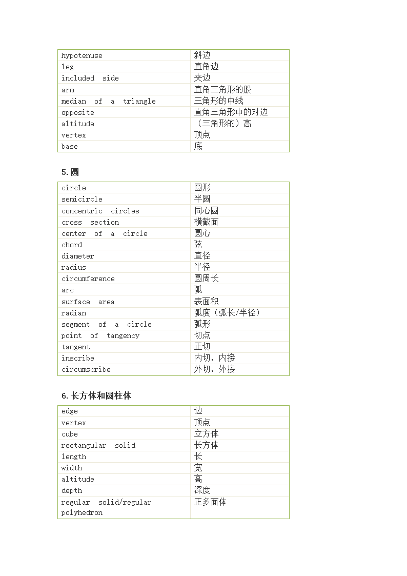 GMAT数学词汇精选第6页