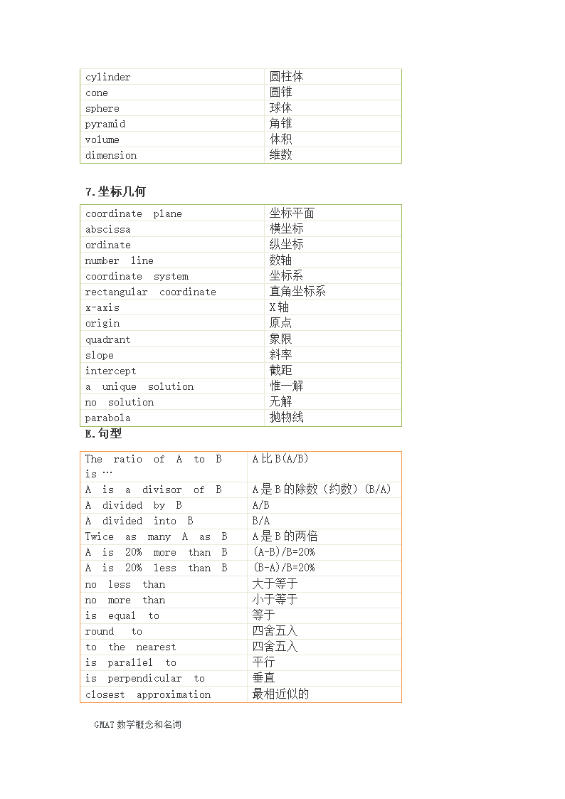 GMAT数学词汇精选第7页