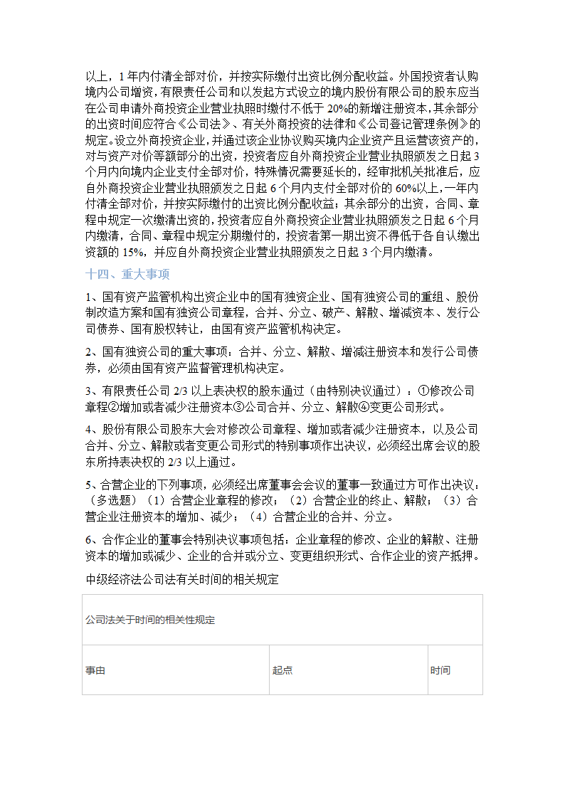 中级经济法知识点时间数字对比 知识点第6页