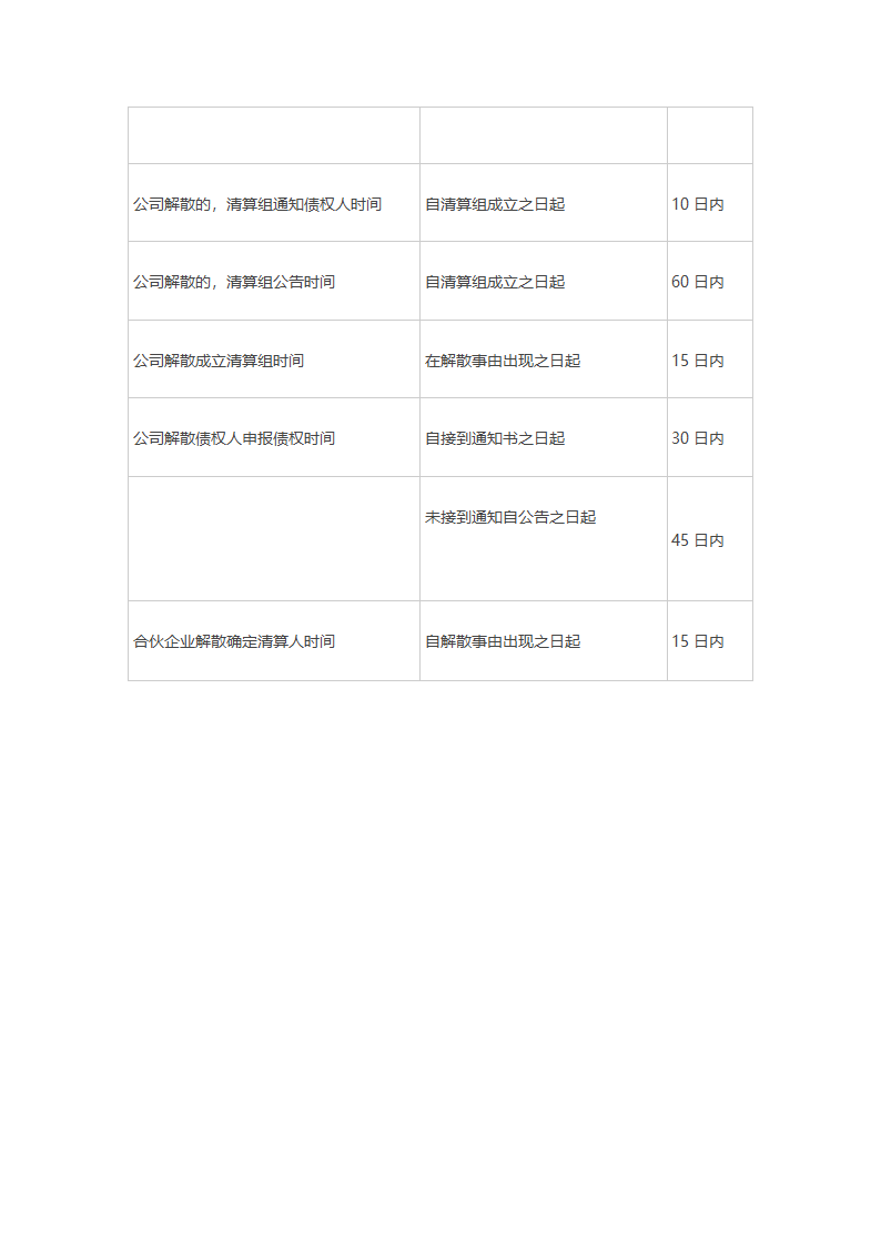 中级经济法知识点时间数字对比 知识点第10页