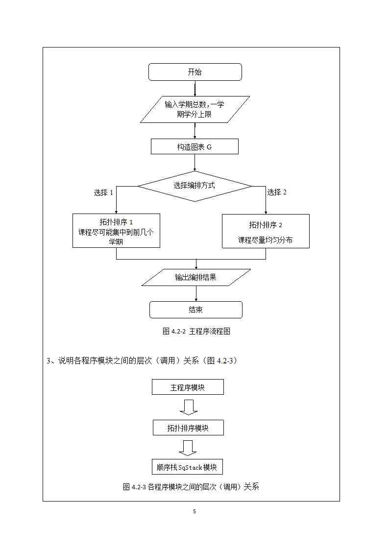 数据结构课程设计报告--课程表设计第7页