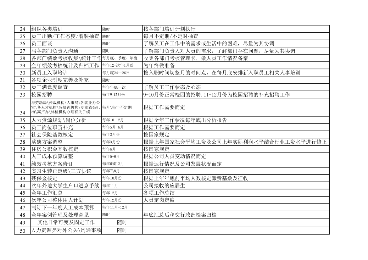 人事部工作时间表第2页