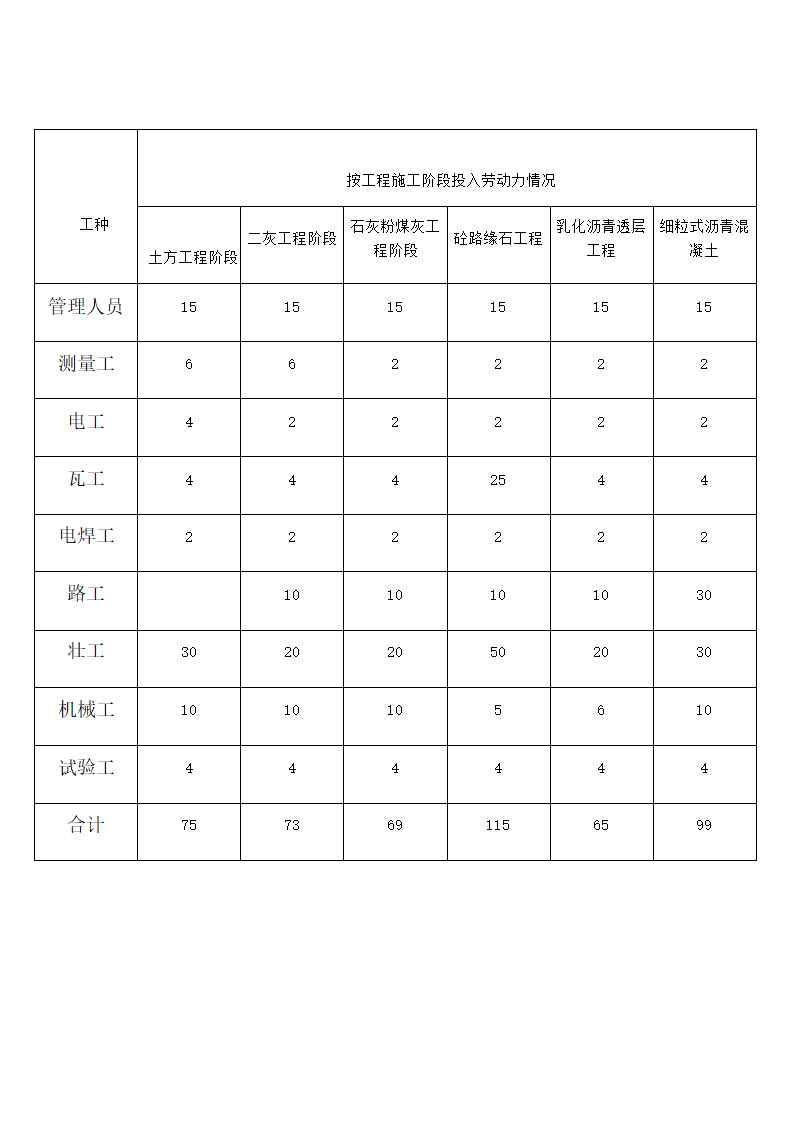 劳动力计划表第1页