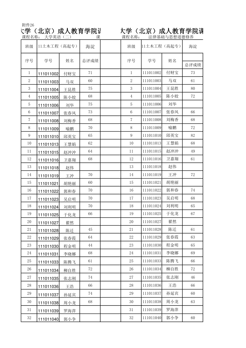 专科班所有科目成绩单第1页