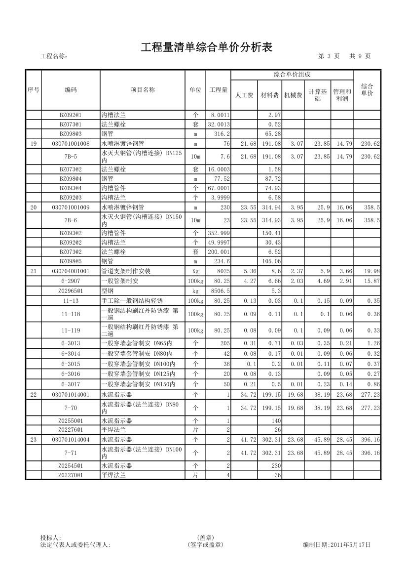 消防清单预算报价第3页