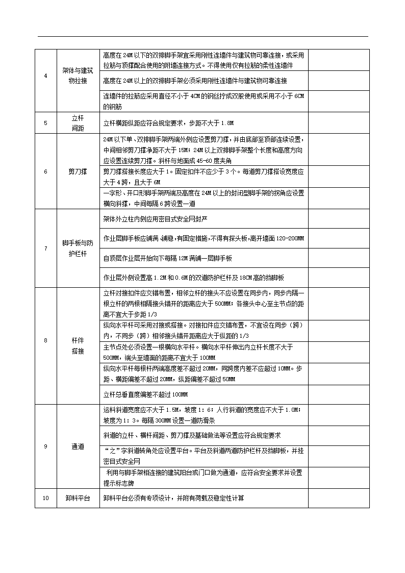 桥梁--脚手架验收表格第2页