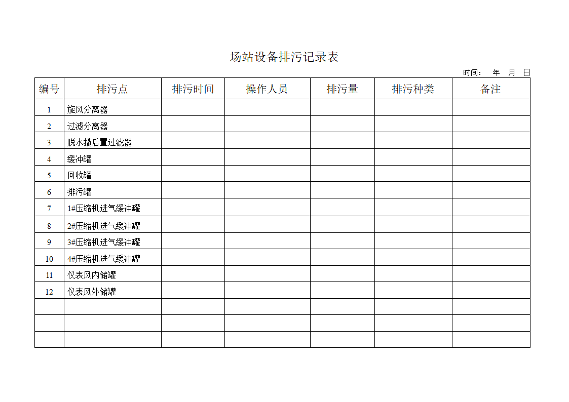 生产作业检查表第2页