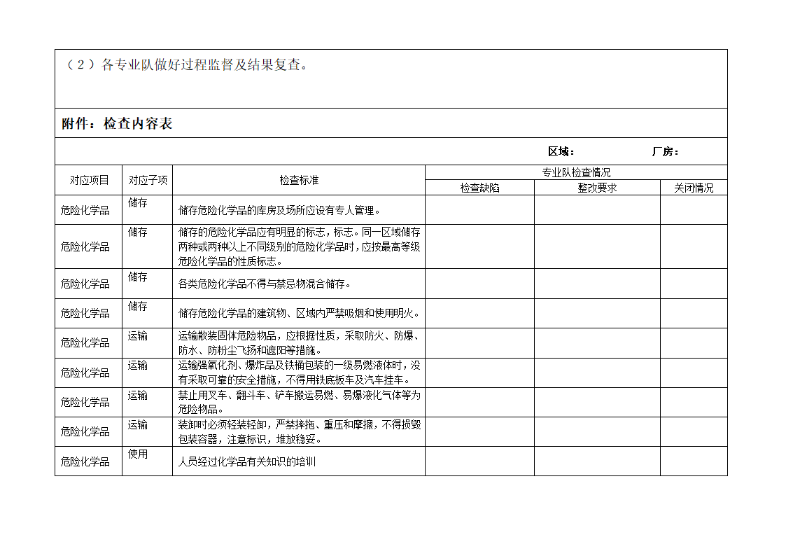 危险化学品检查表第2页