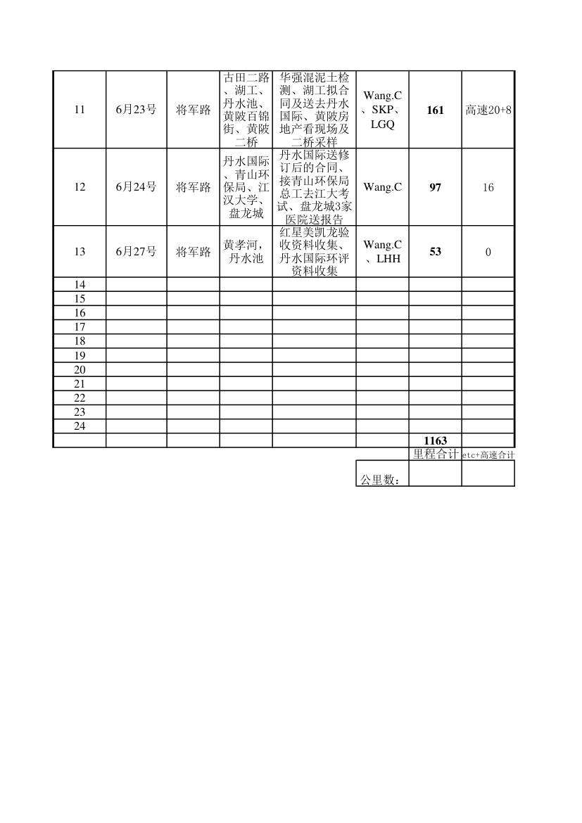 车费及商务费用报销单第2页