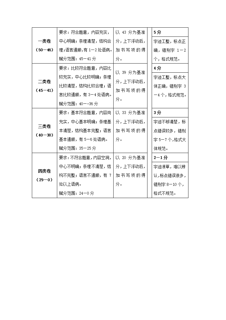 北京燕山中考语文试卷及答案第12页