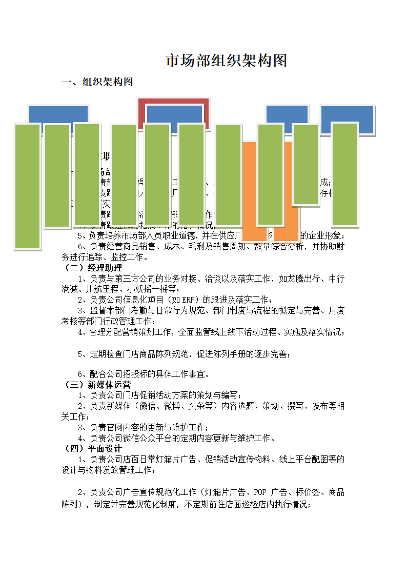 市场部组织架构 (2)