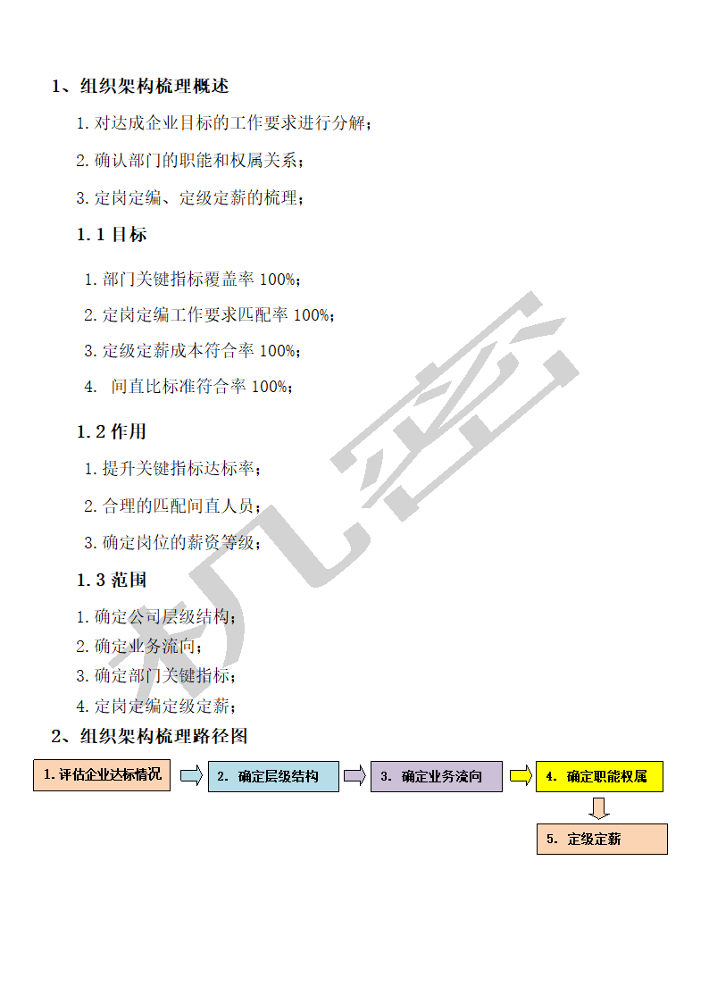 组织架构梳理操作指引第2页