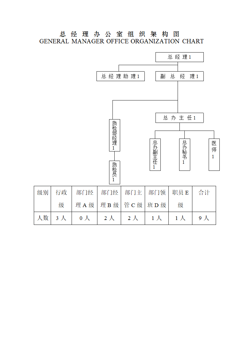 酒店组织架构图第2页