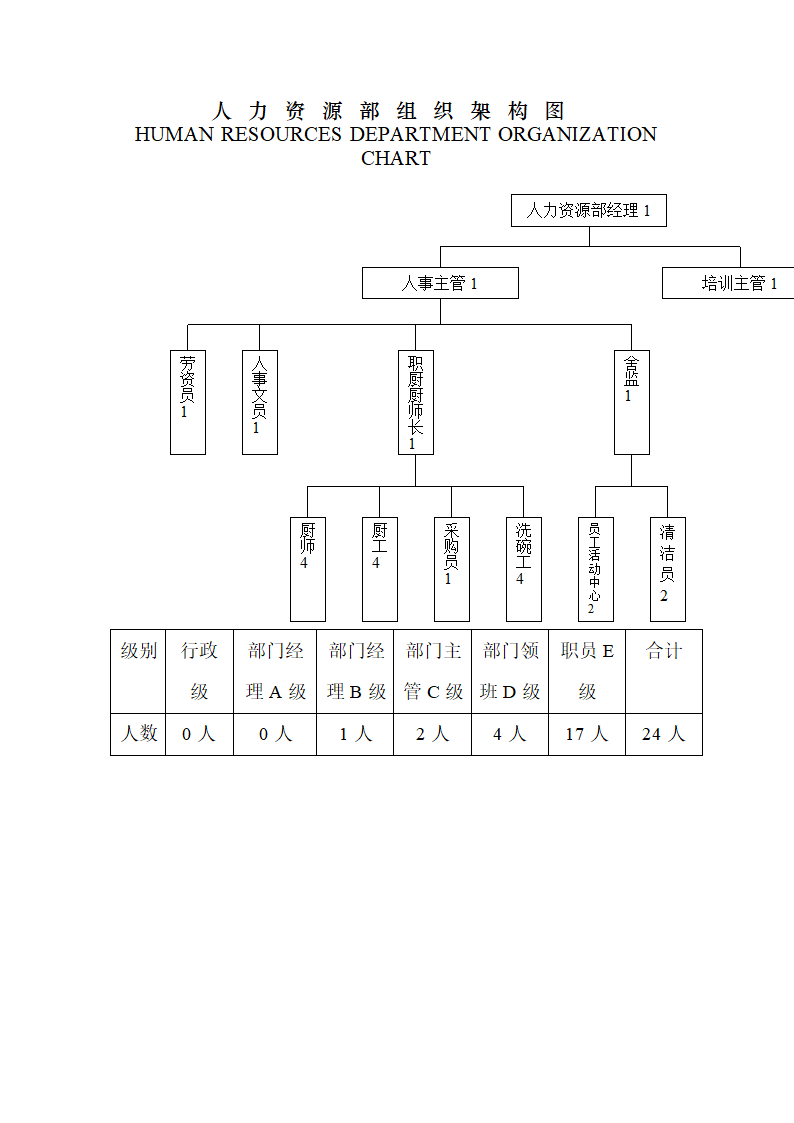 酒店组织架构图第3页