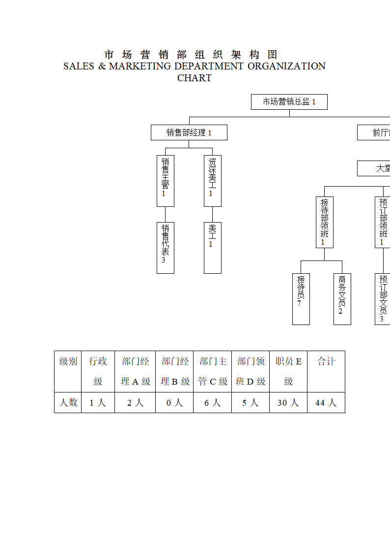 酒店组织架构图第4页