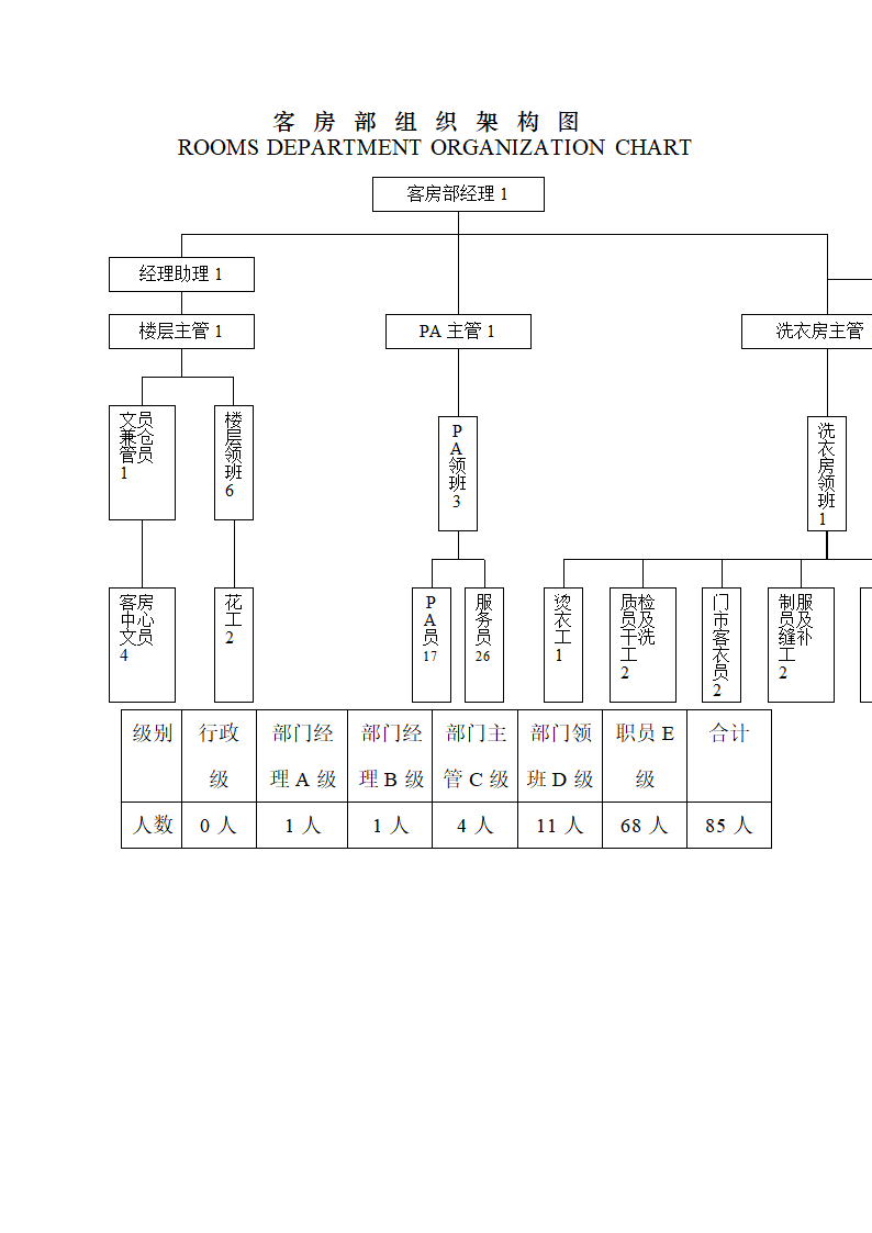 酒店组织架构图第5页