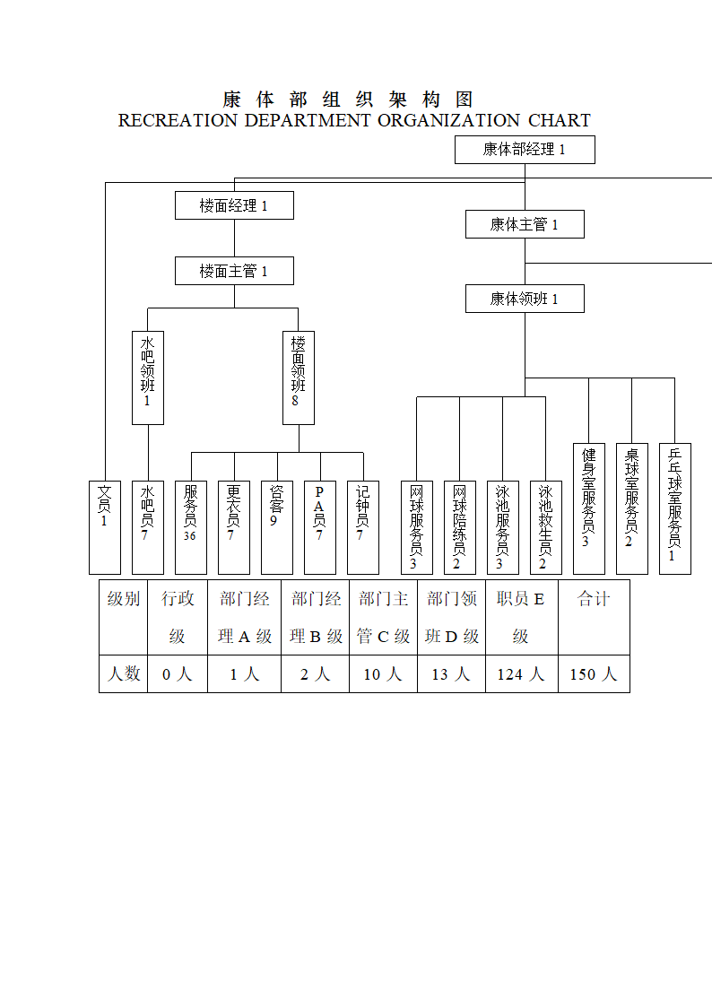 酒店组织架构图第6页