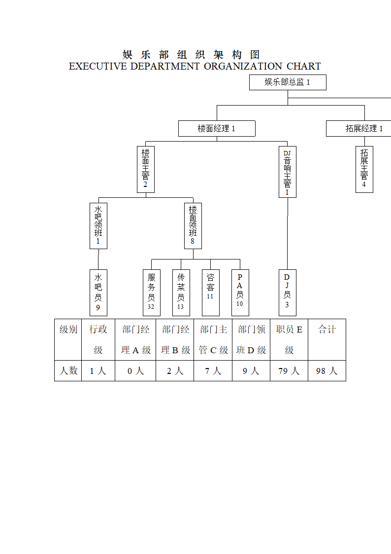 酒店组织架构图第7页