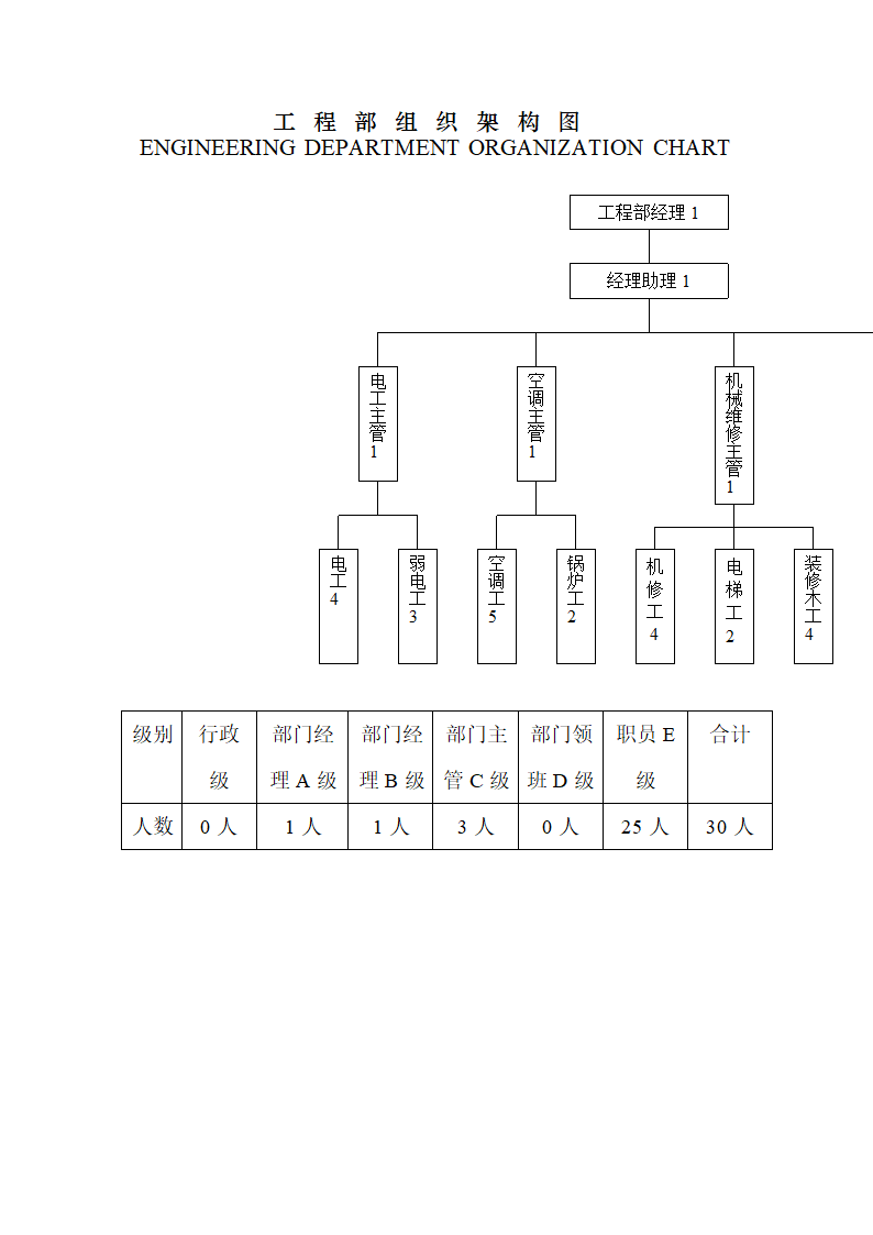 酒店组织架构图第8页