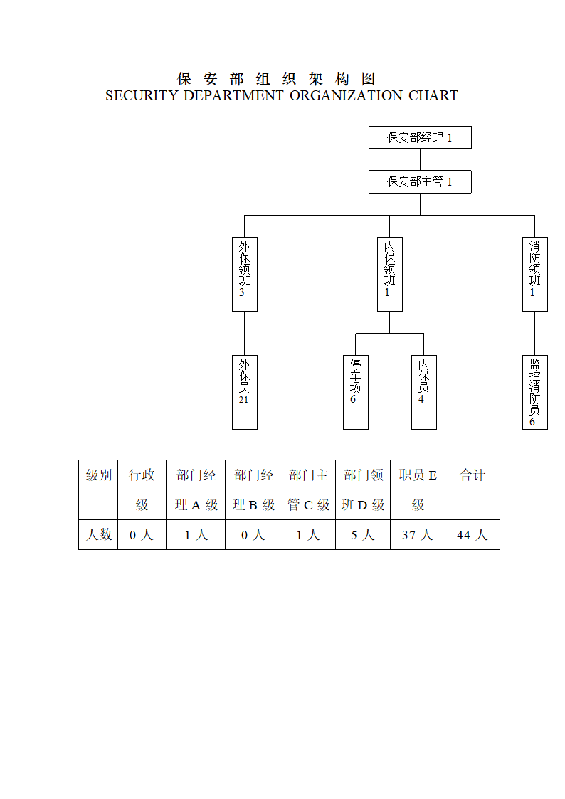 酒店组织架构图第9页