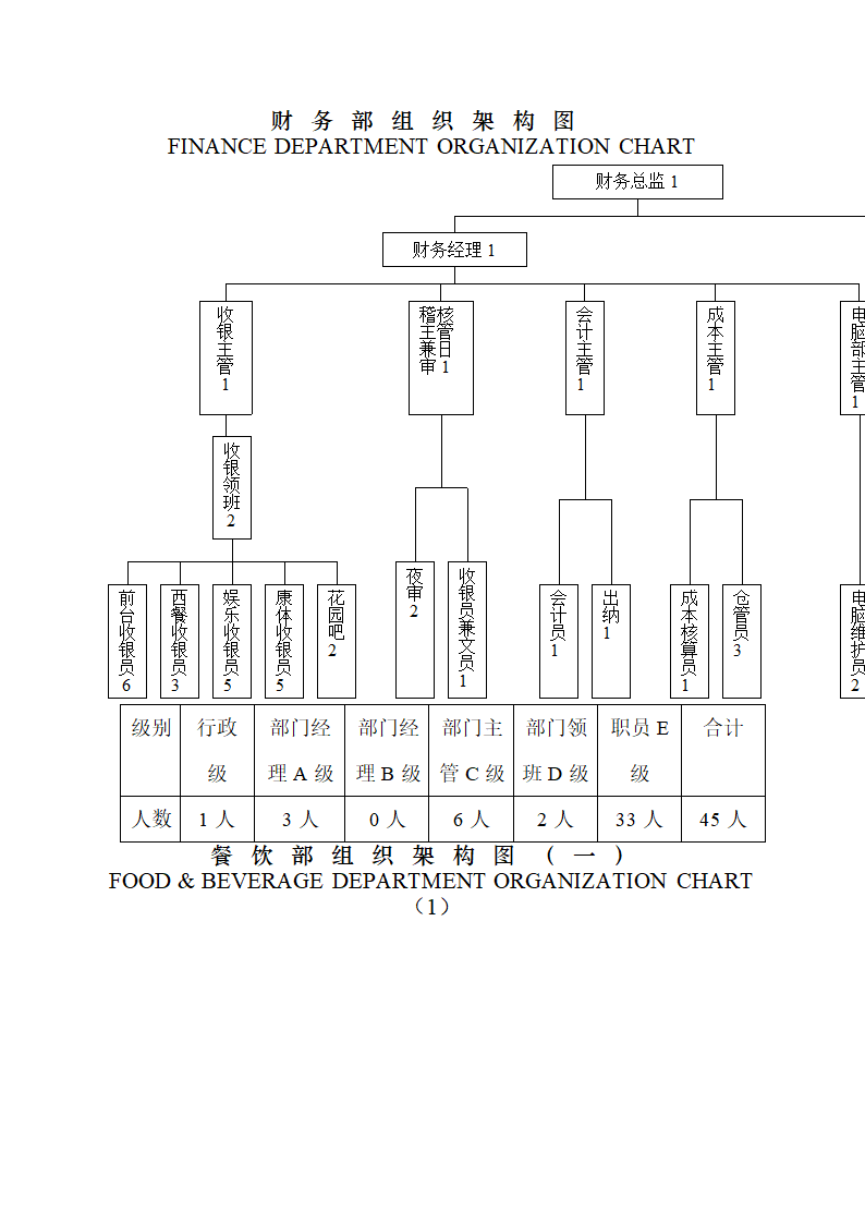 酒店组织架构图第10页