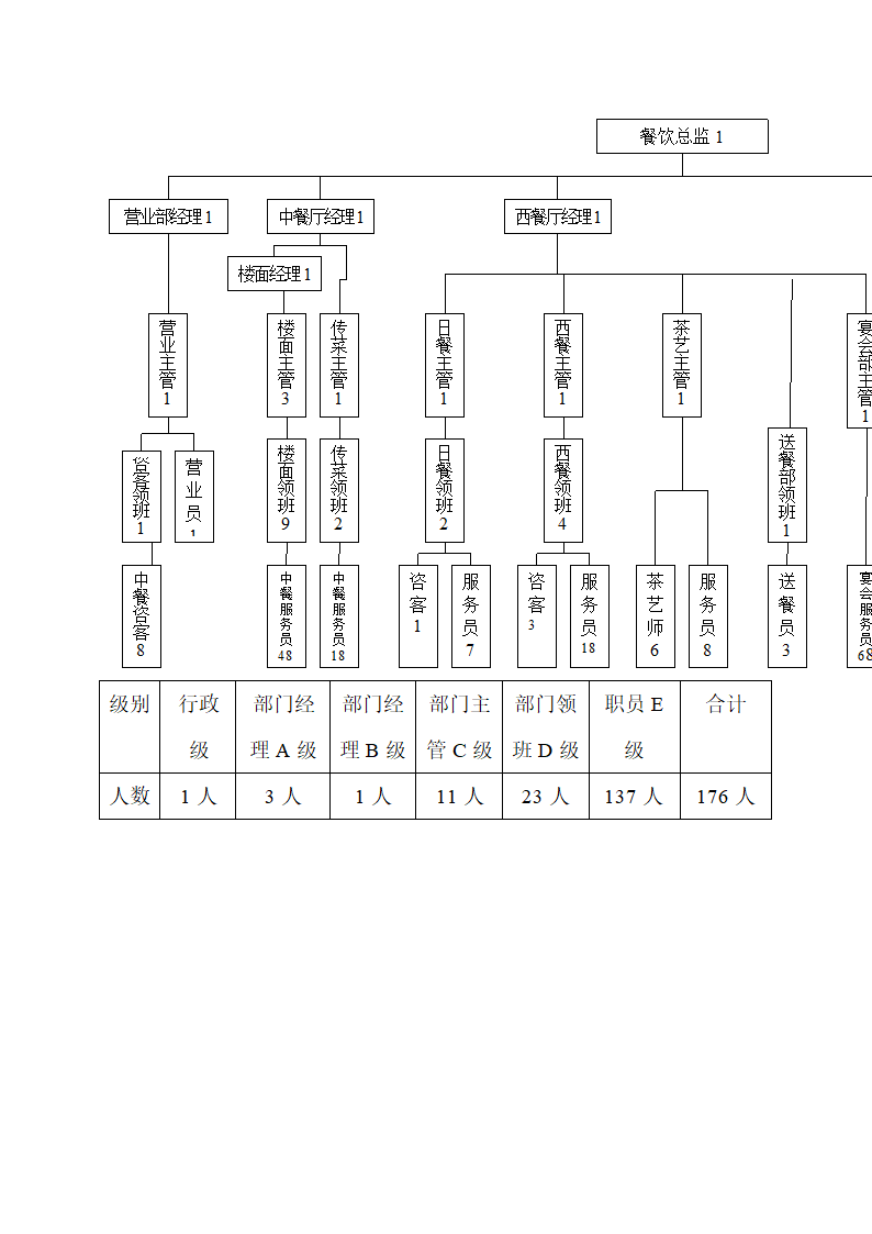 酒店组织架构图第11页