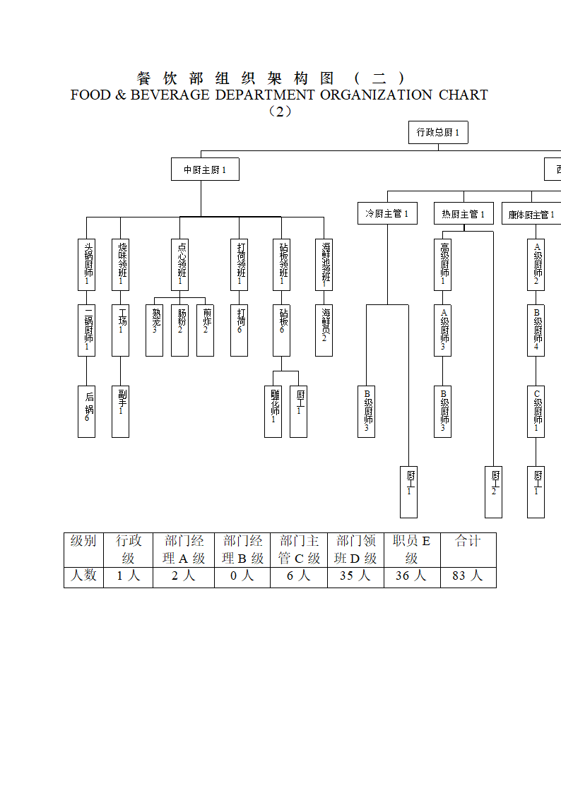 酒店组织架构图第12页