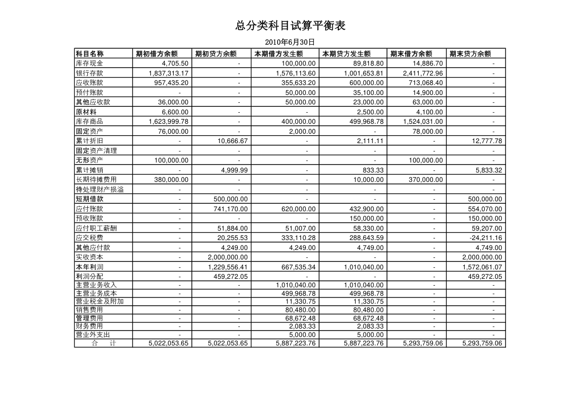 手工账试算平衡表