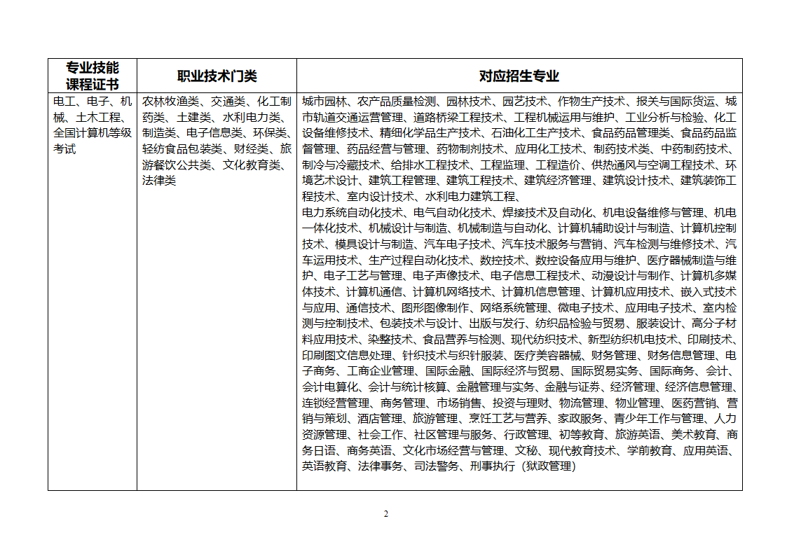 3+专业技能课程证书第2页