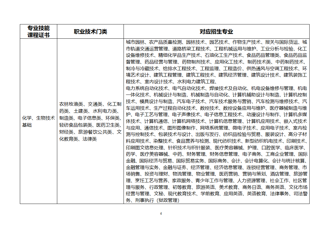 3+专业技能课程证书第4页