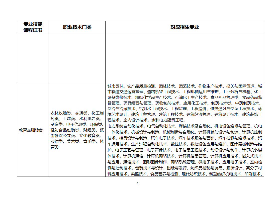 3+专业技能课程证书第5页