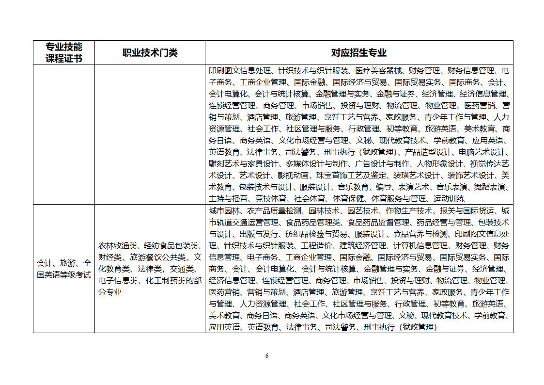 3+专业技能课程证书第6页