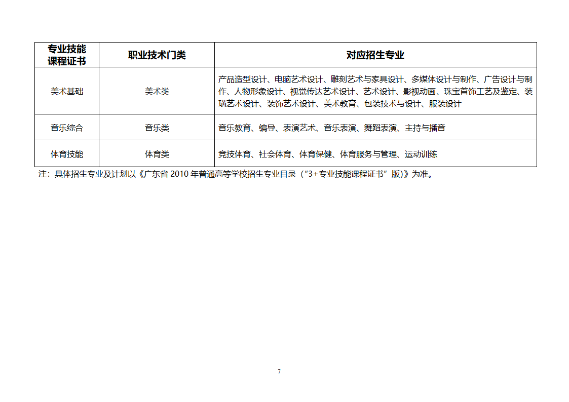 3+专业技能课程证书第7页