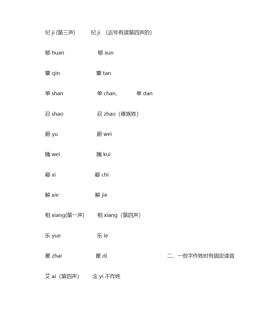 姓、名、生僻字小考第2页