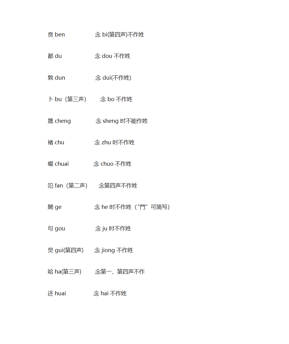 姓、名、生僻字小考第3页