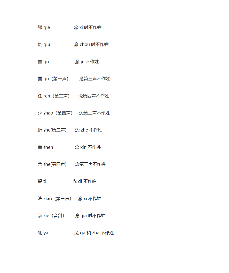 姓、名、生僻字小考第5页