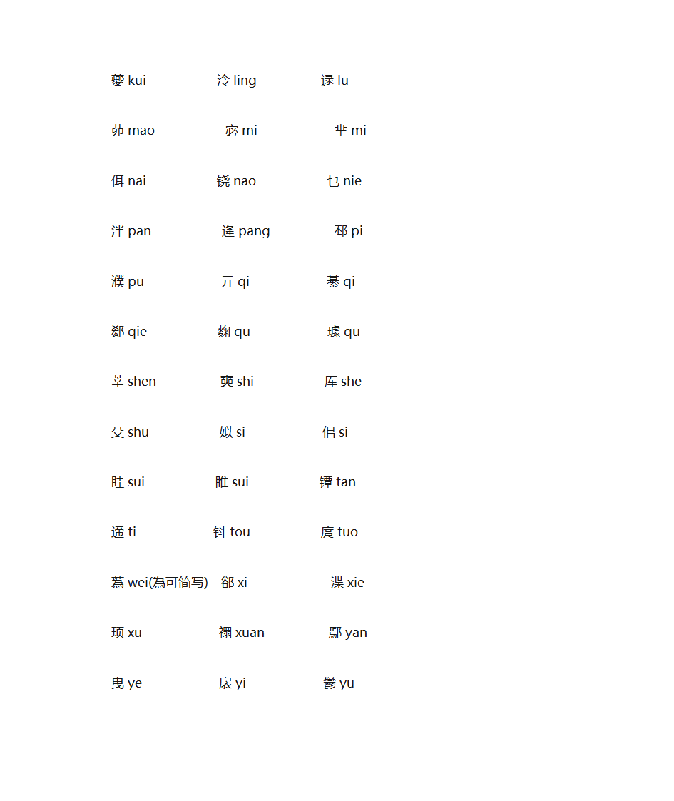 姓、名、生僻字小考第8页