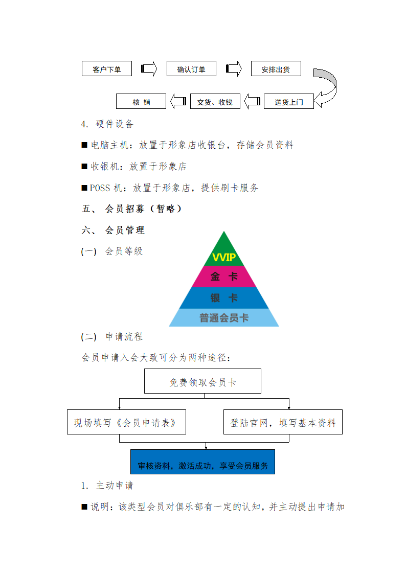 01-会员卡建设及运营思路框架方案(初稿)第5页